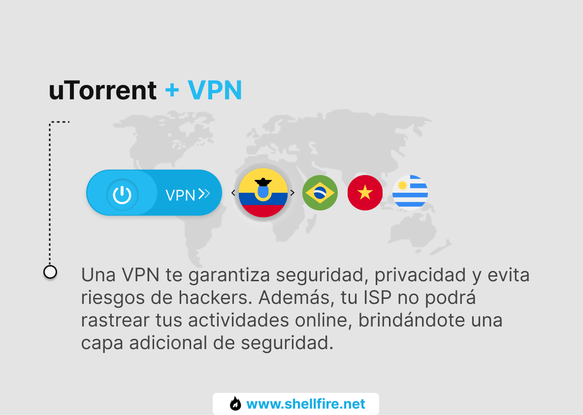 uTorrent y VPN