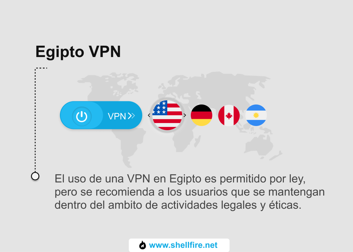 Egipto VPN