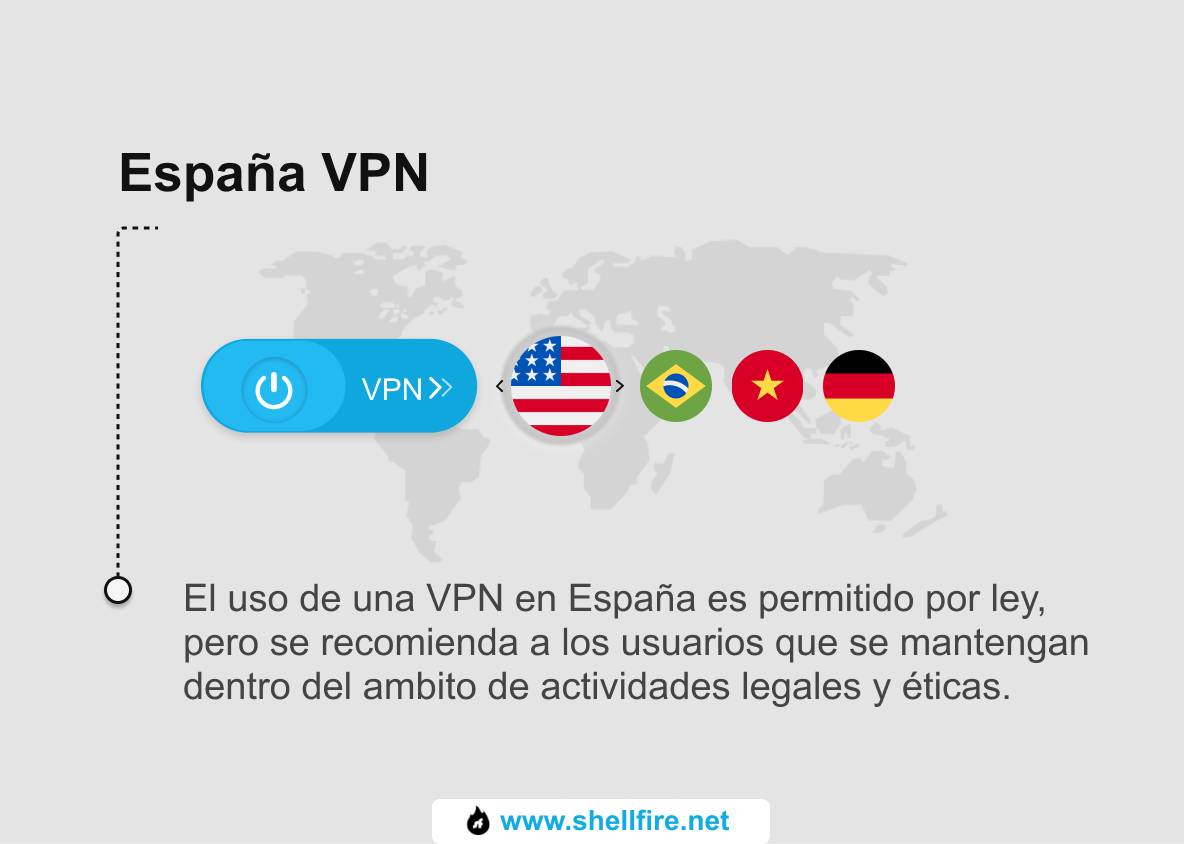 España VPN