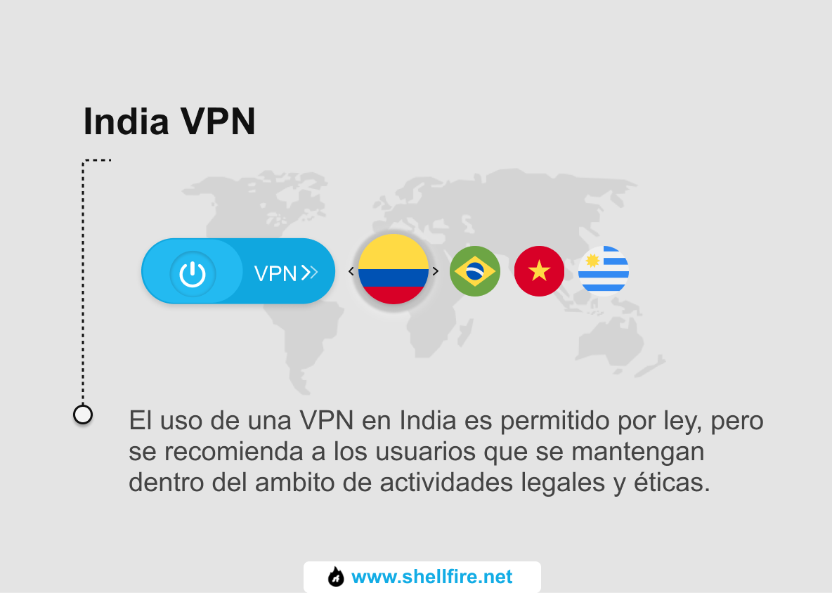 India VPN