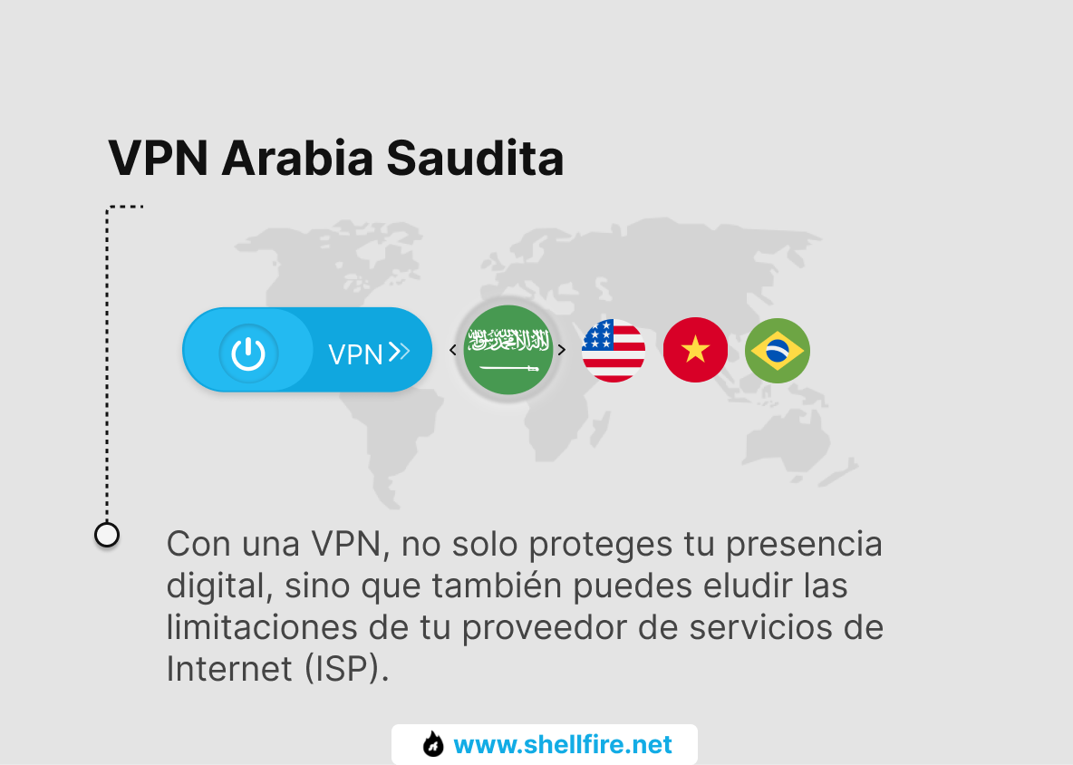 Arabia Saudita VPN
