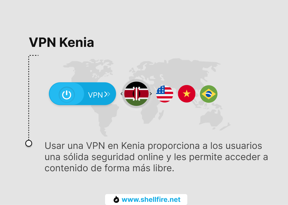 VPN Kenia