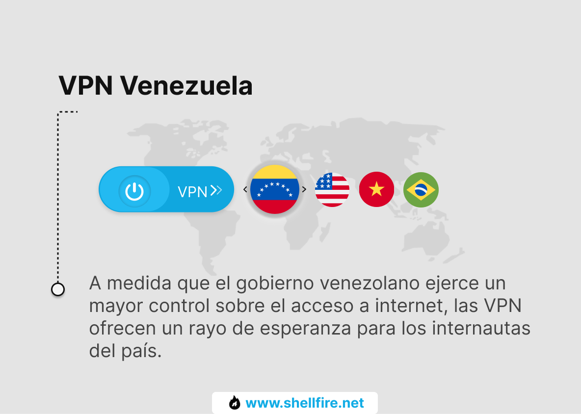 Venezuela VPN