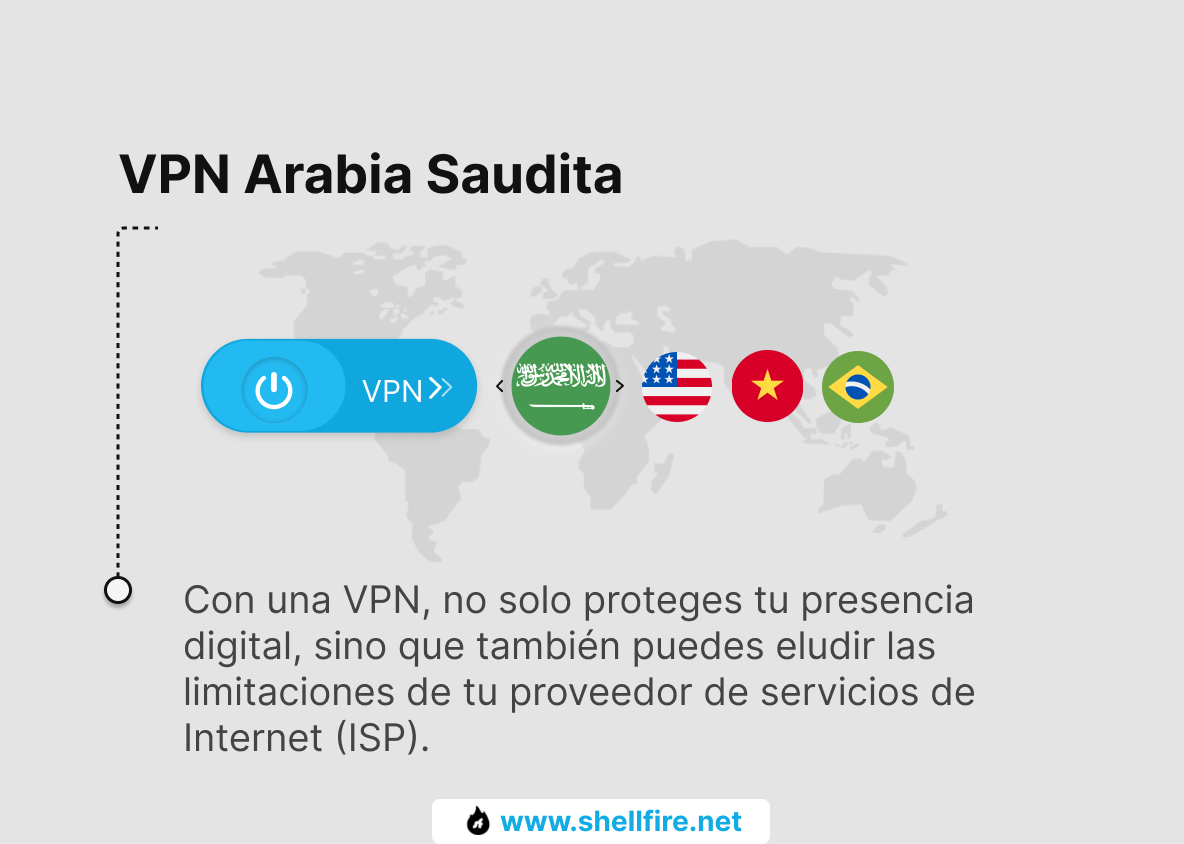 VPN Arabia Saudita: Desbloquea todo el potencial de internet ...