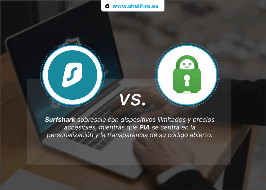 Surfshark vs Private Internet Access (PIA)